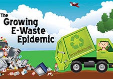 Infographic: The Growing E-Waste Epidemic