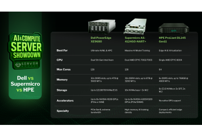 The AI Showdown is here: Dell vs Supermicro vs HPE GPU Servers