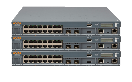Gateway Controllers