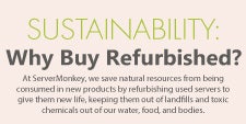 Sustainability: Why Buy Refurbished?