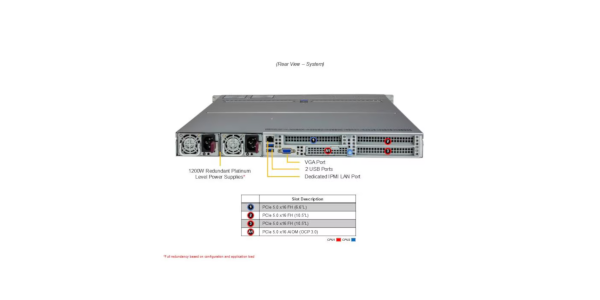 Supermicro 1U Hyper Gold Series A+ AS -1125HS-TNR-G1 Server