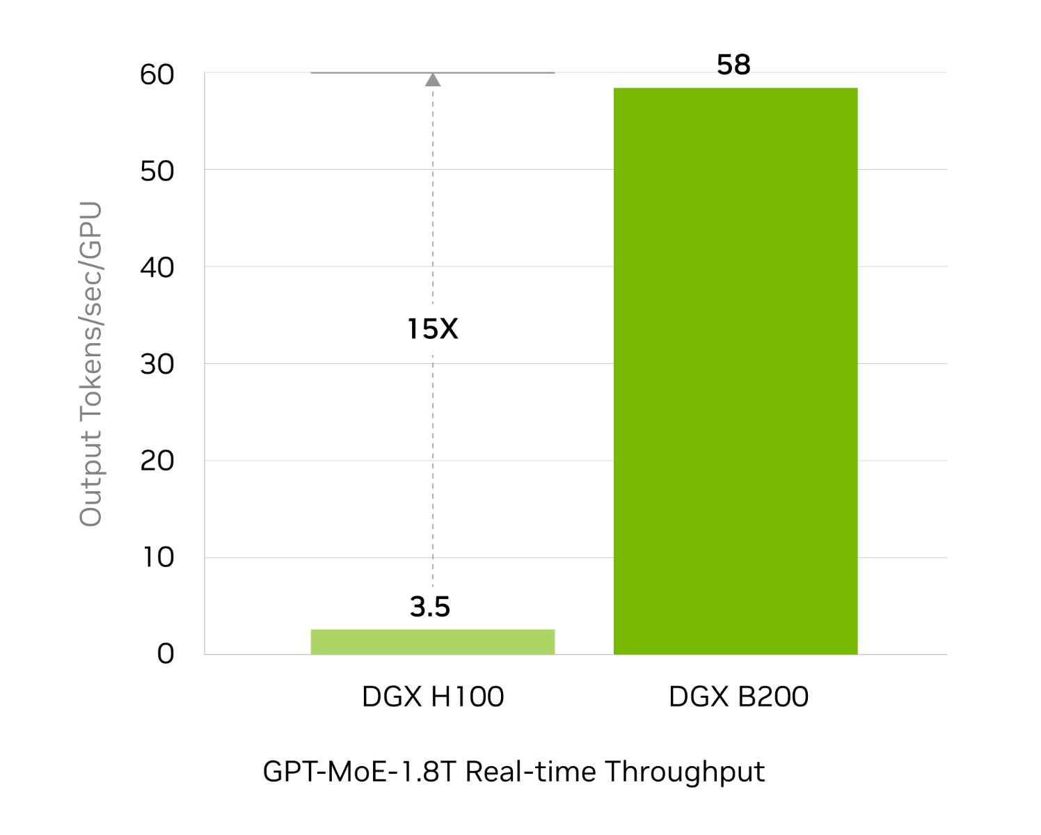 Real-Time LLM Inference Chart