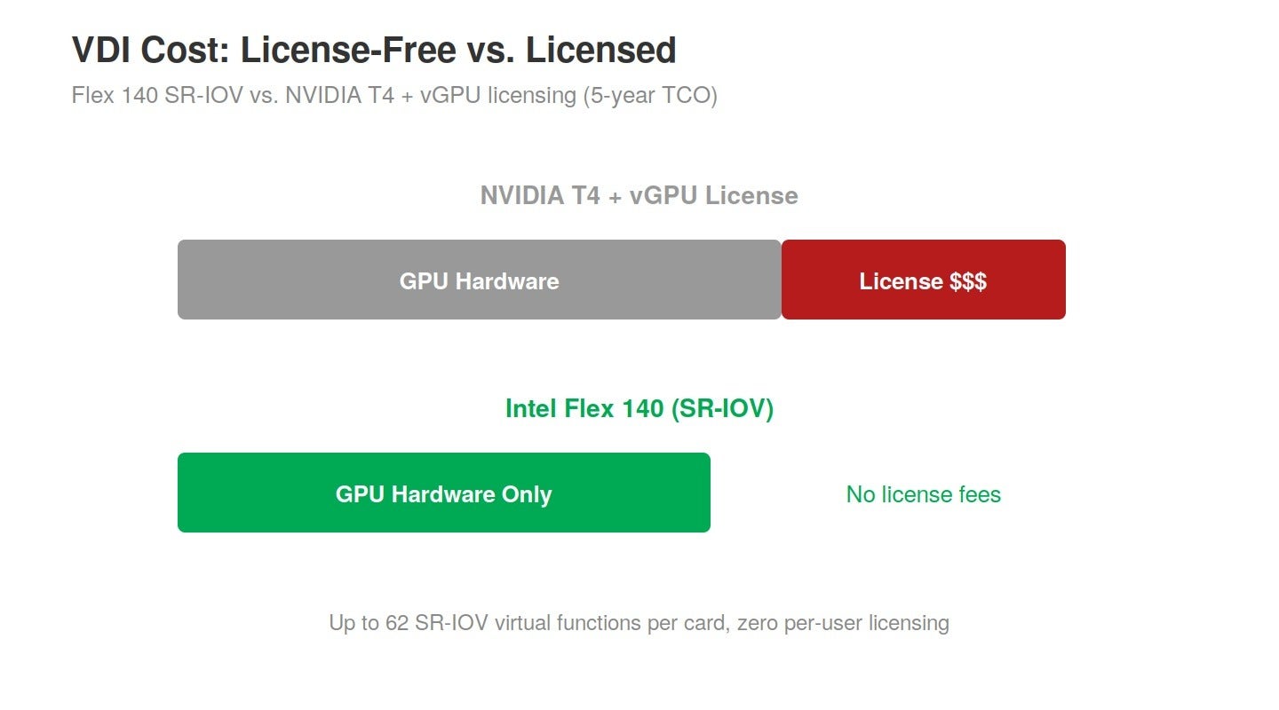 High-Density VDI