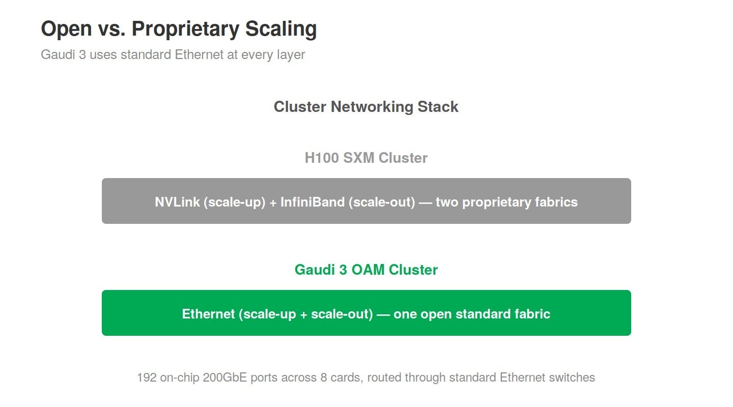 Multi-Vendor Flexibility