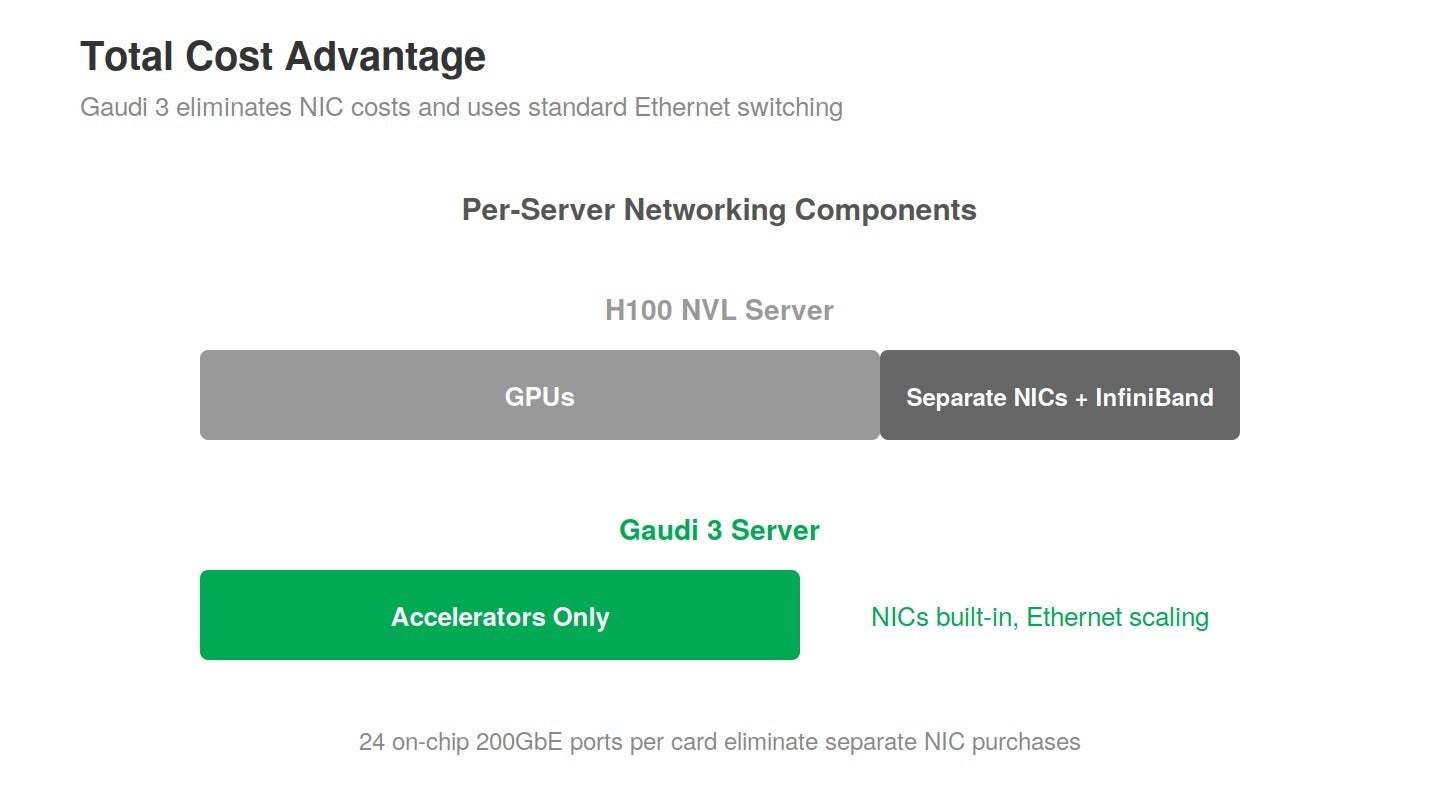Open Software & No Lock-In