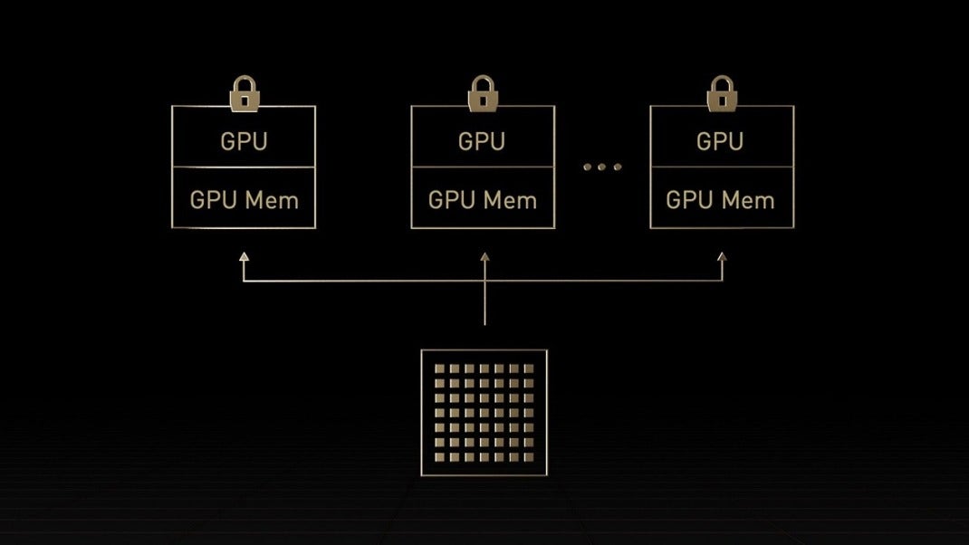 Enterprise-Ready: MIG & Confidential Computing