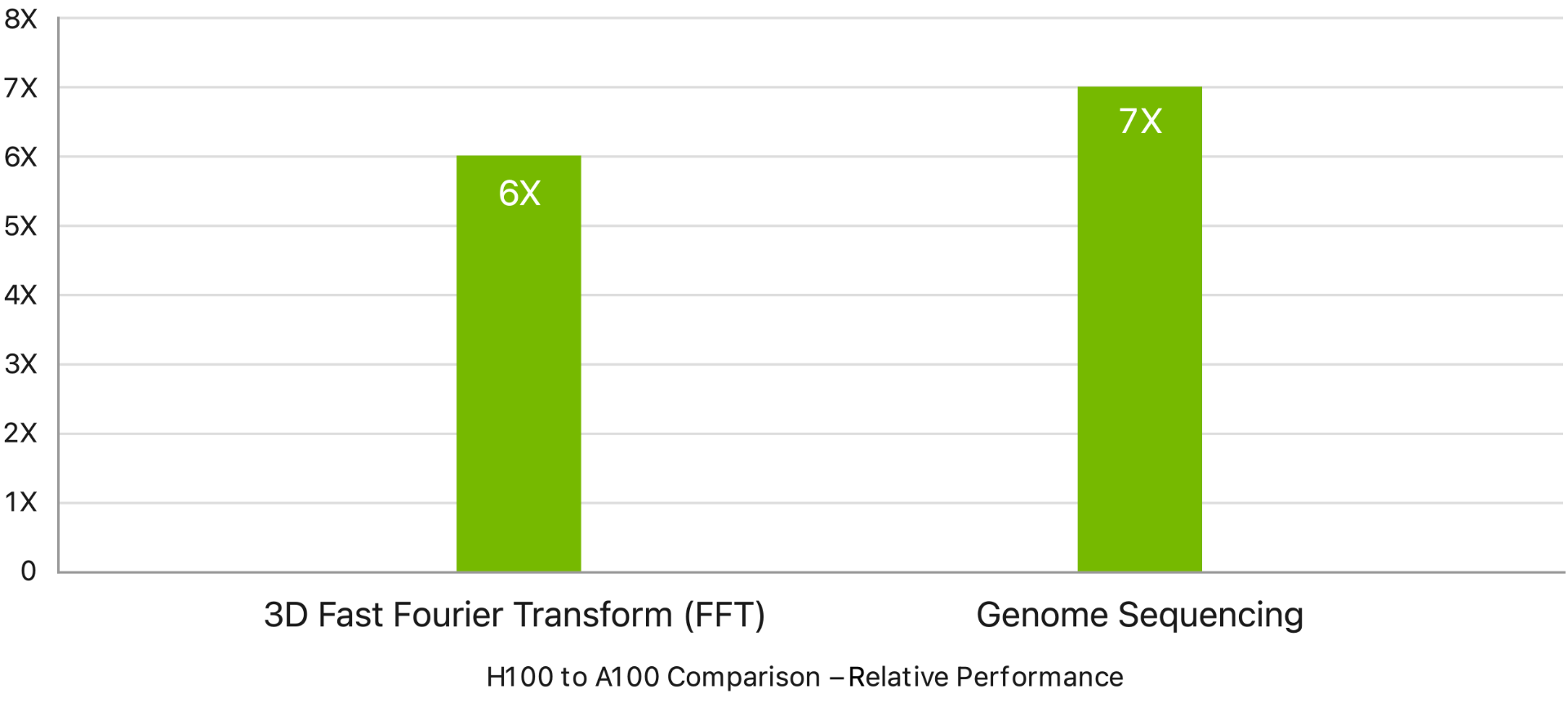 Exascale High-Performance Computing