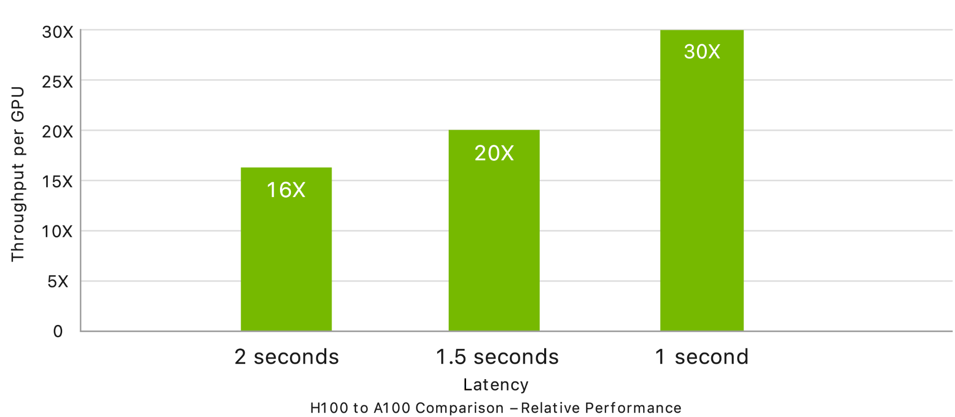 Real-Time Deep Learning Inference